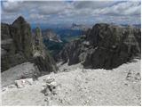 Passo Gardena - Rifugio Boe